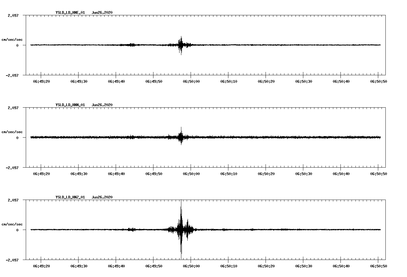 waveform image