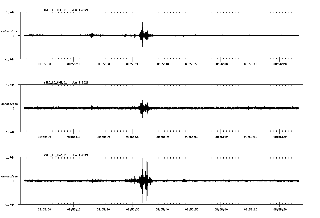 waveform image