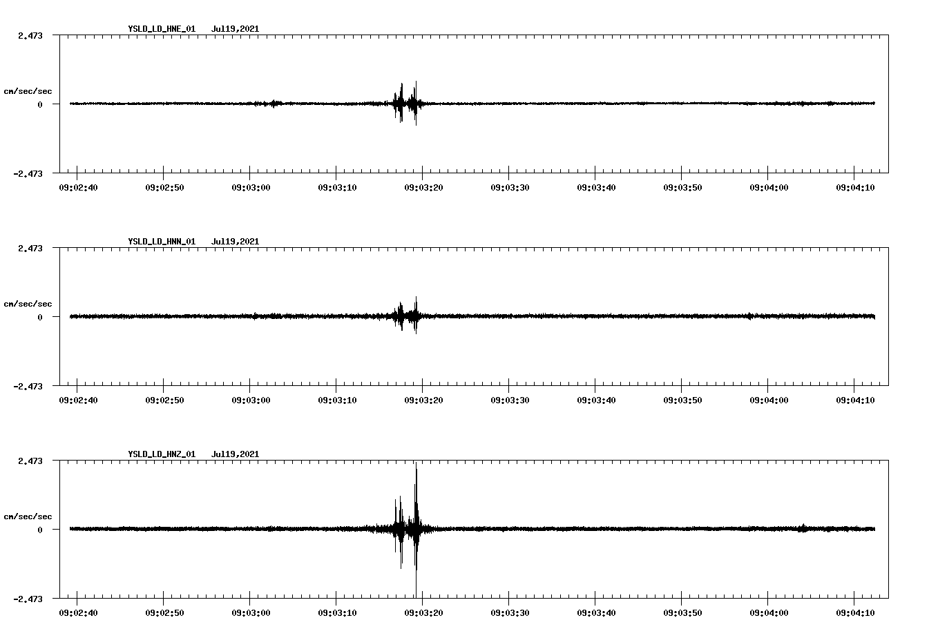 waveform image