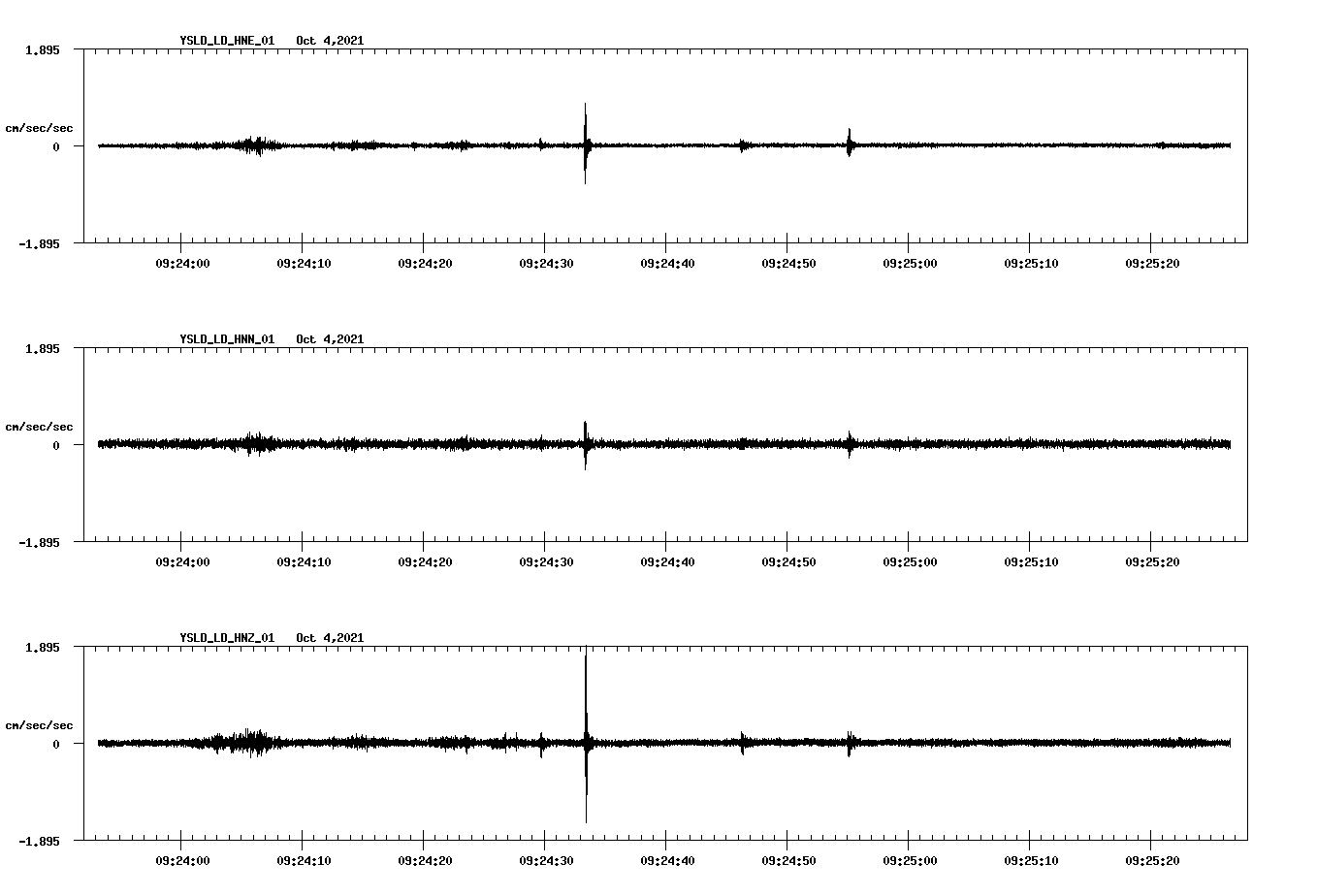 waveform image