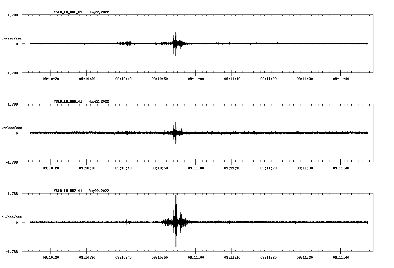 waveform image