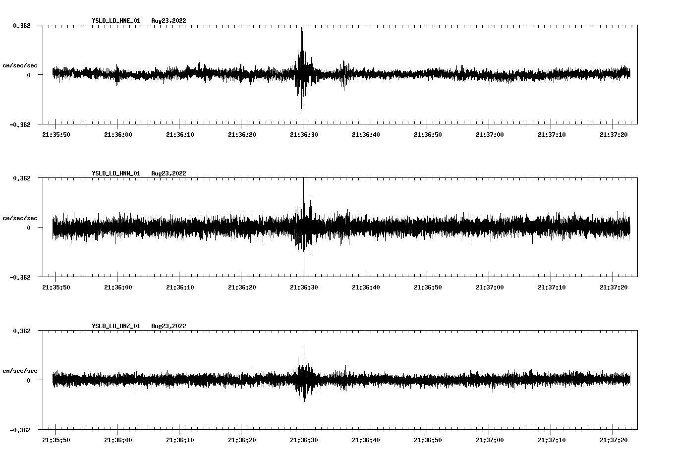 waveform image