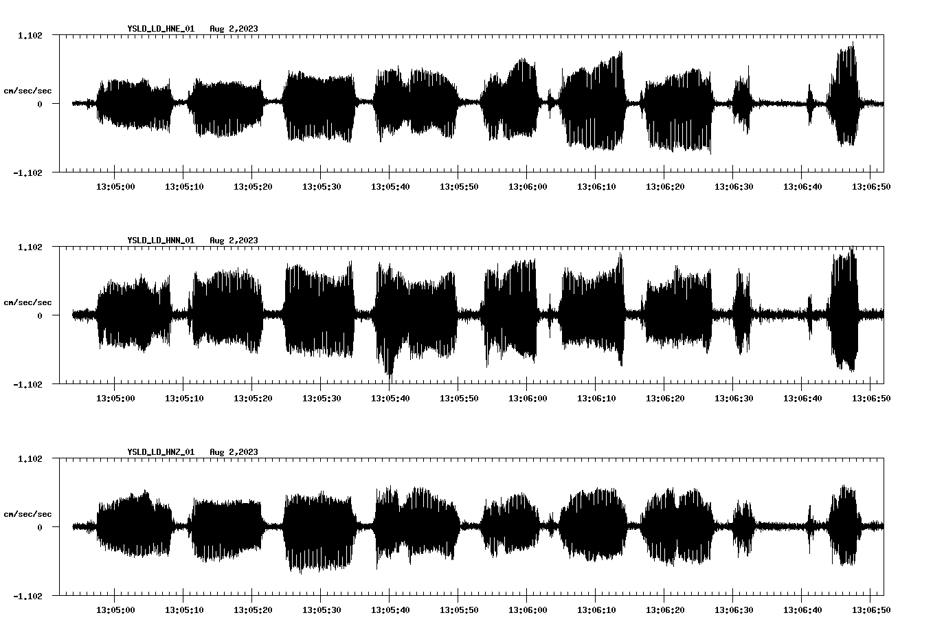 waveform image