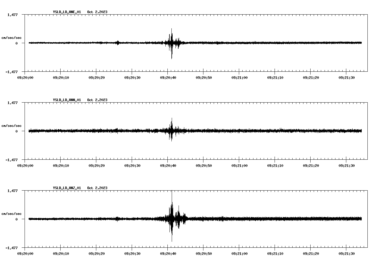 waveform image