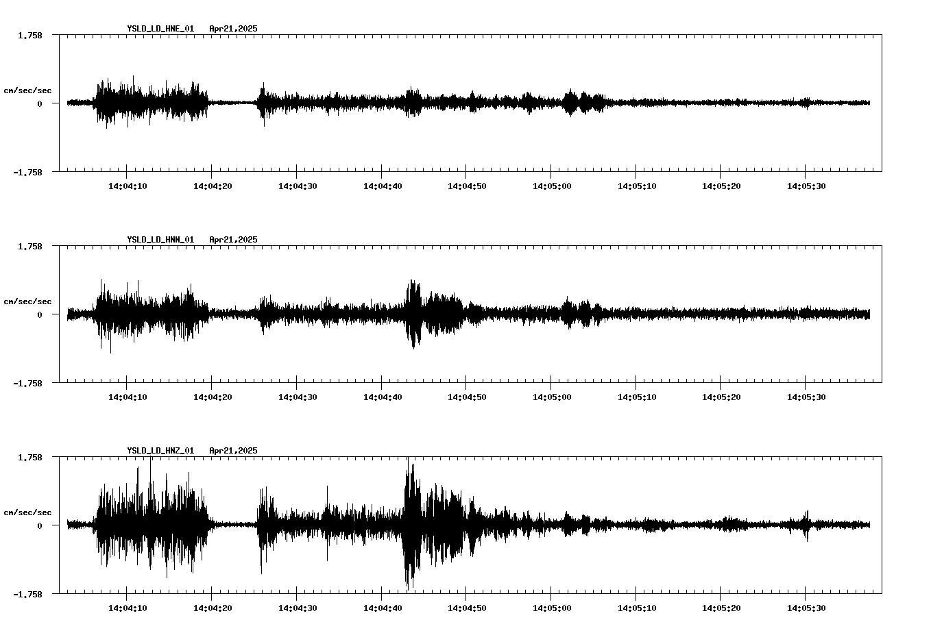 waveform image