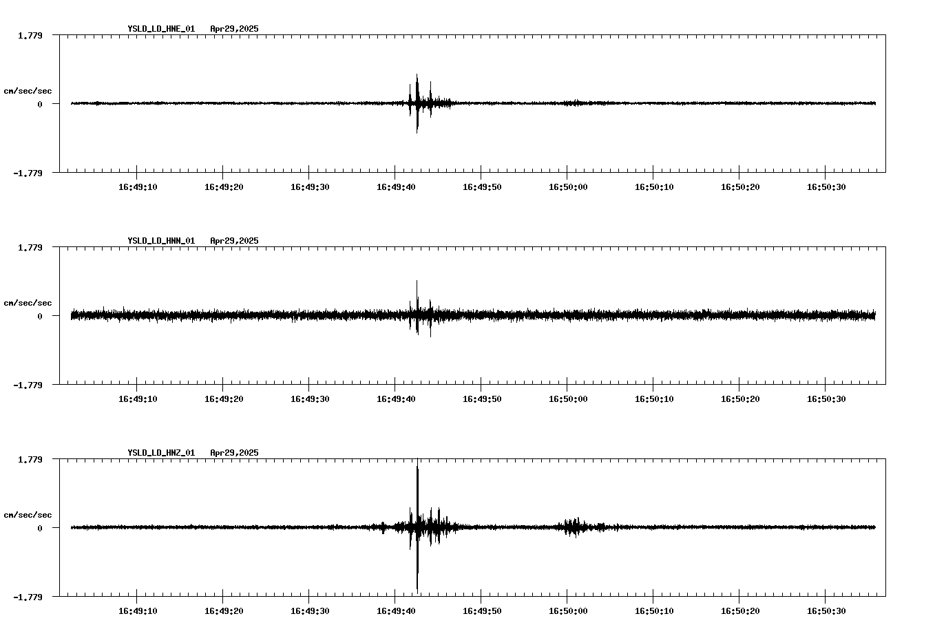 waveform image