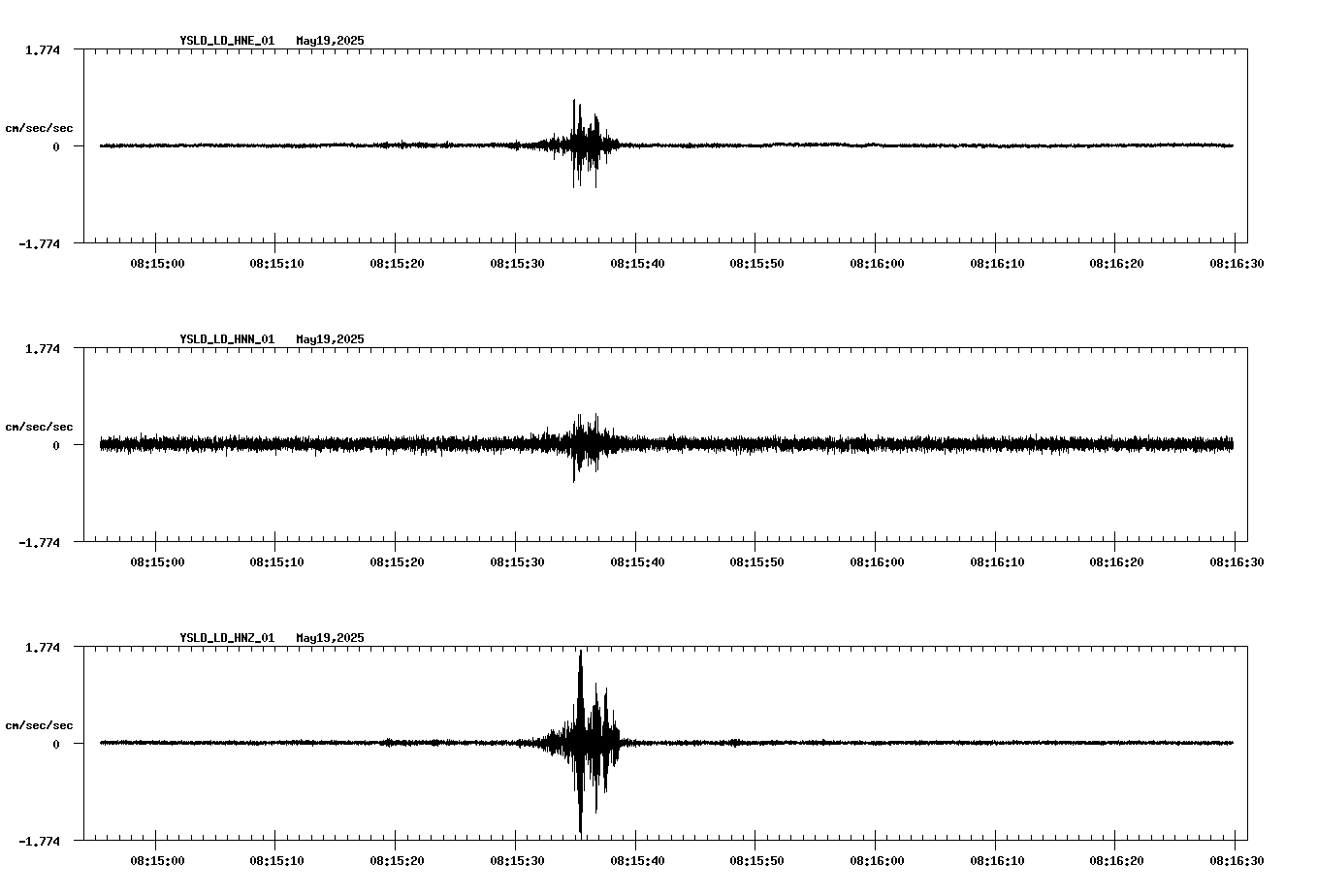 waveform image