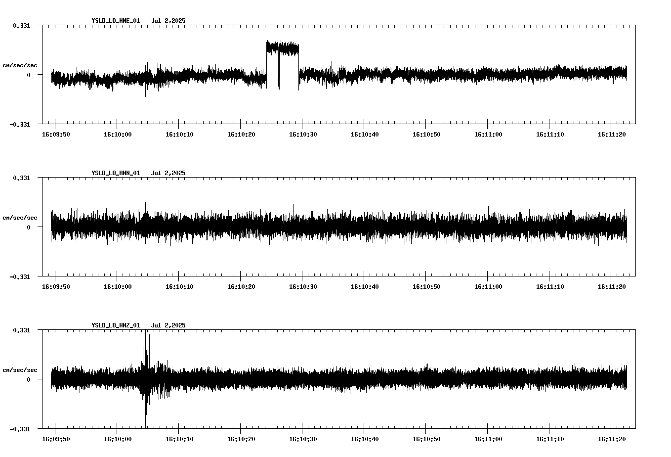 waveform image