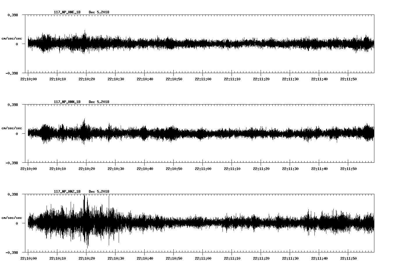 waveform image