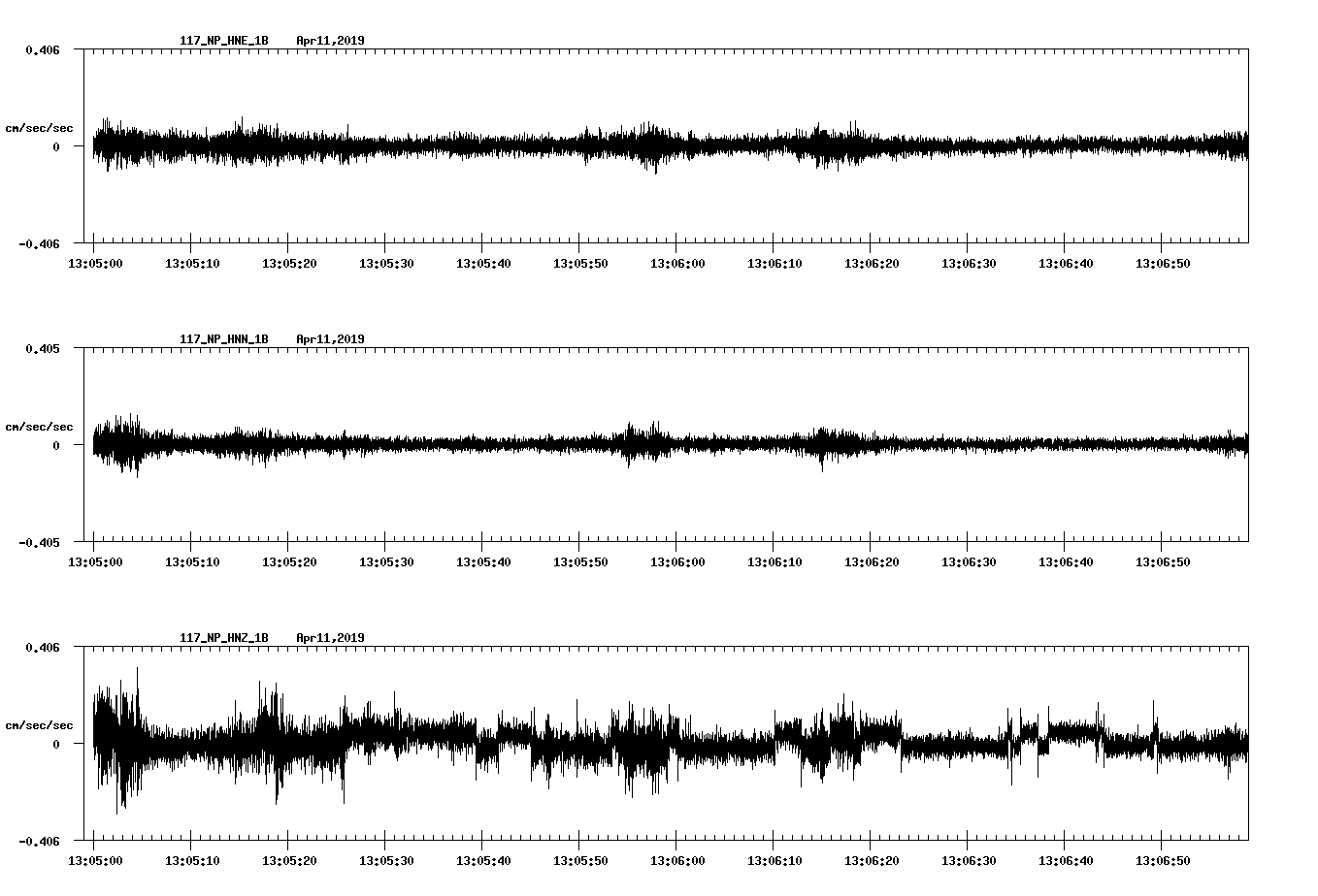 waveform image