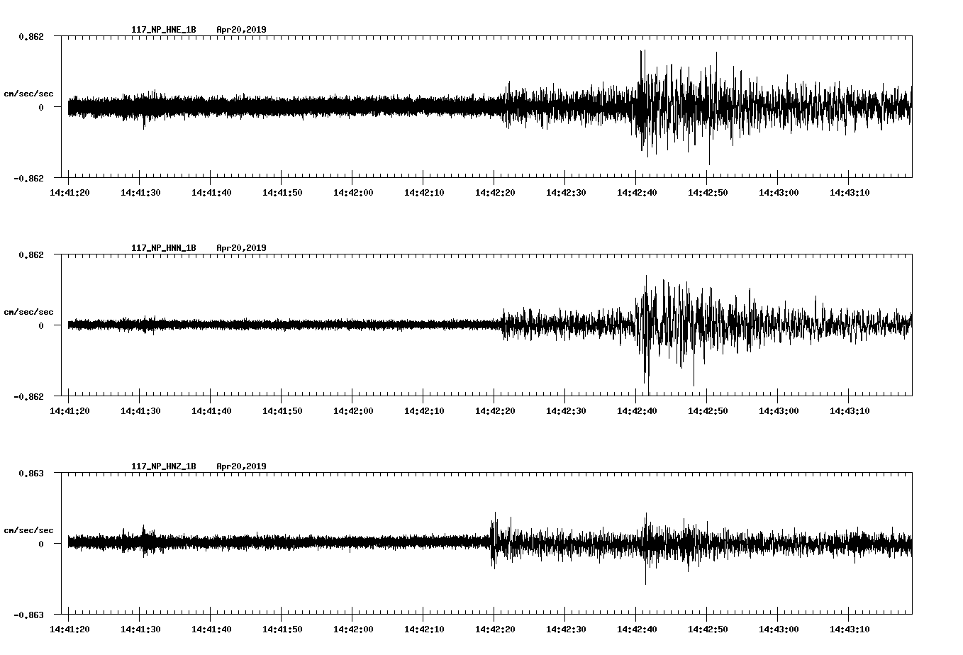 waveform image