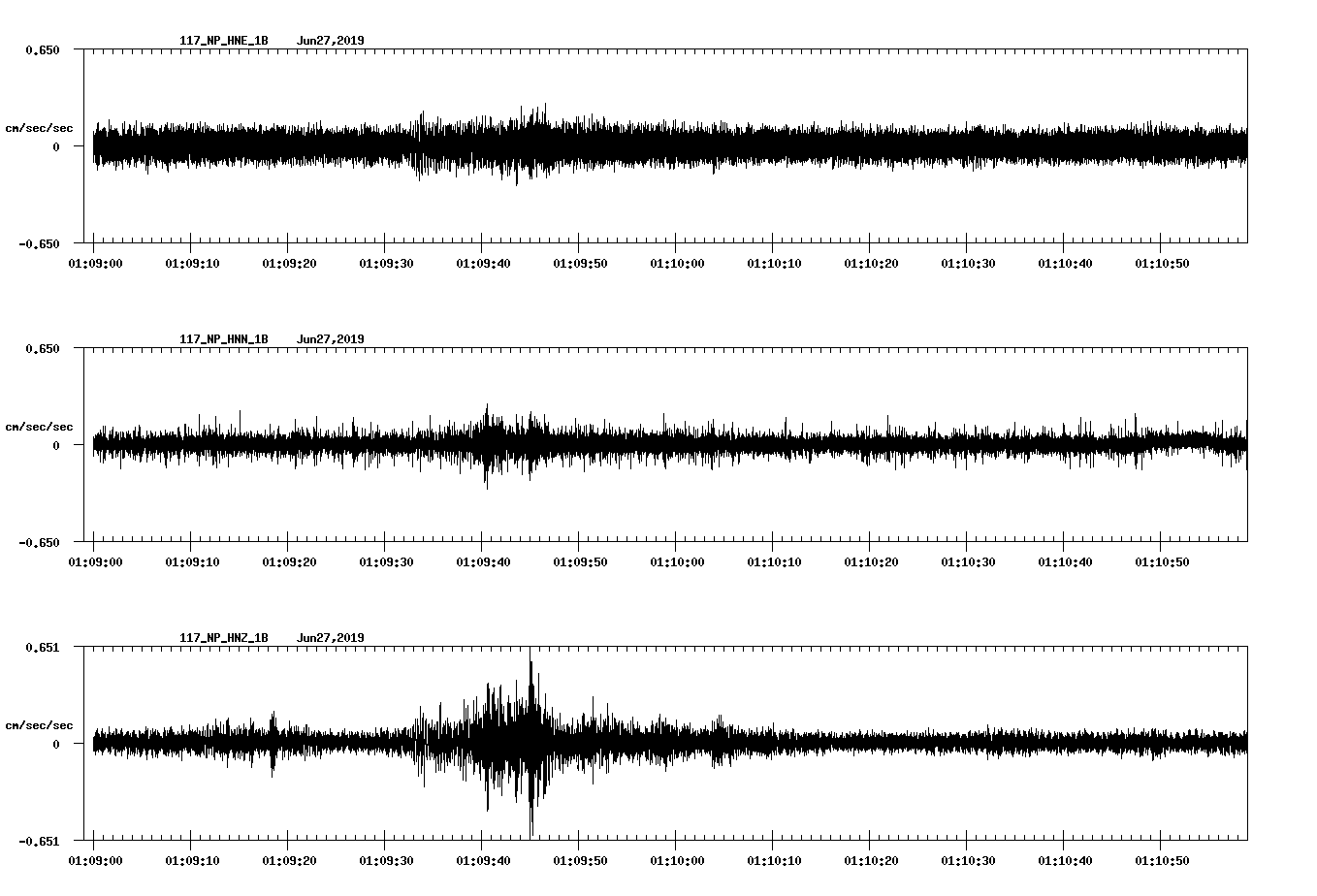 waveform image