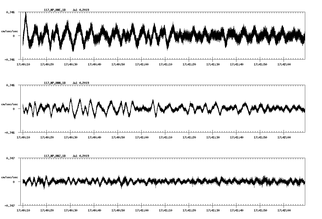 waveform image