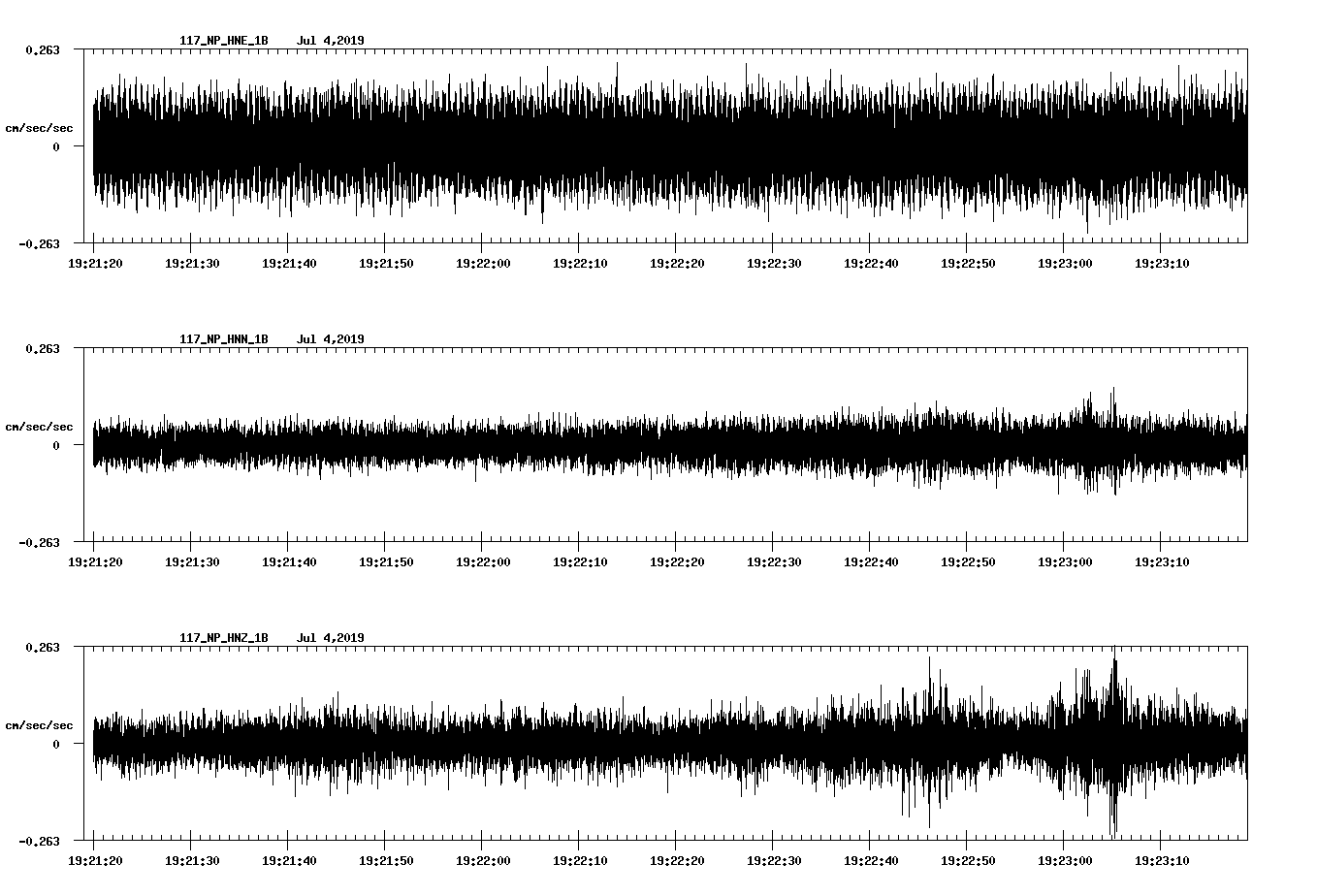 waveform image