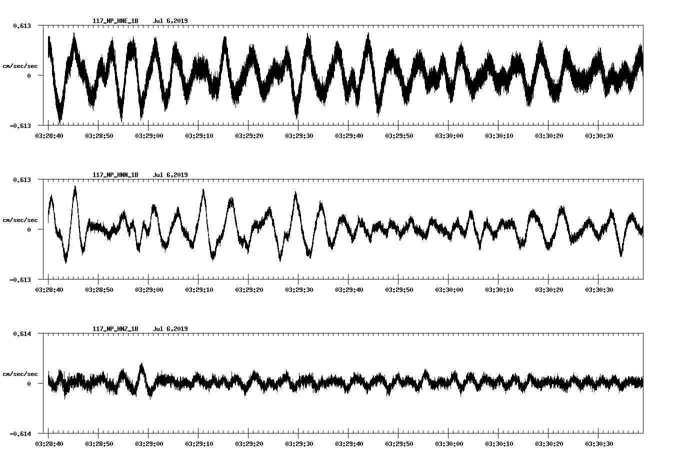 waveform image
