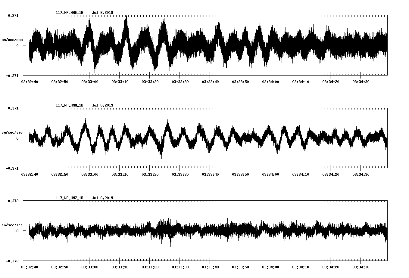 waveform image