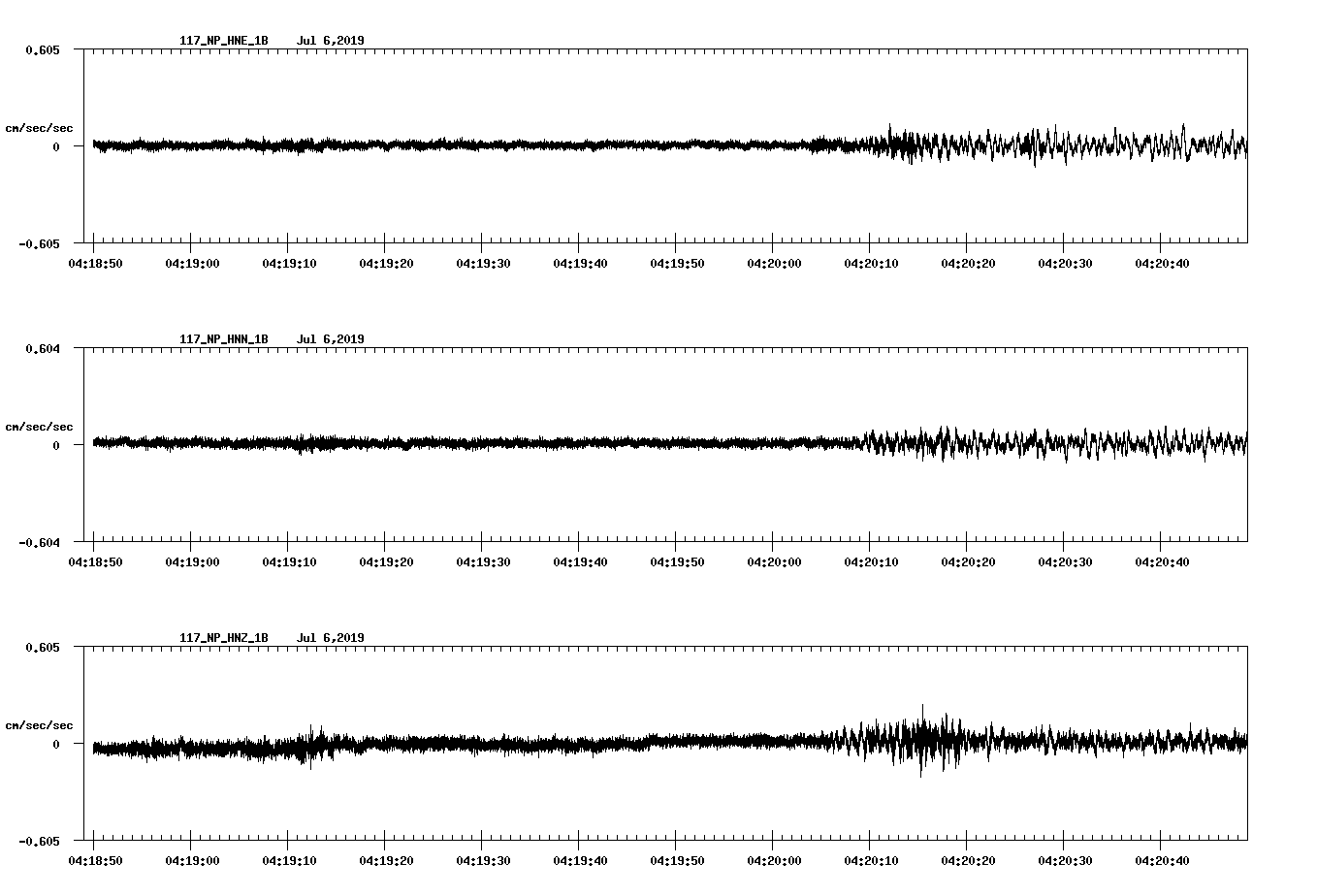 waveform image
