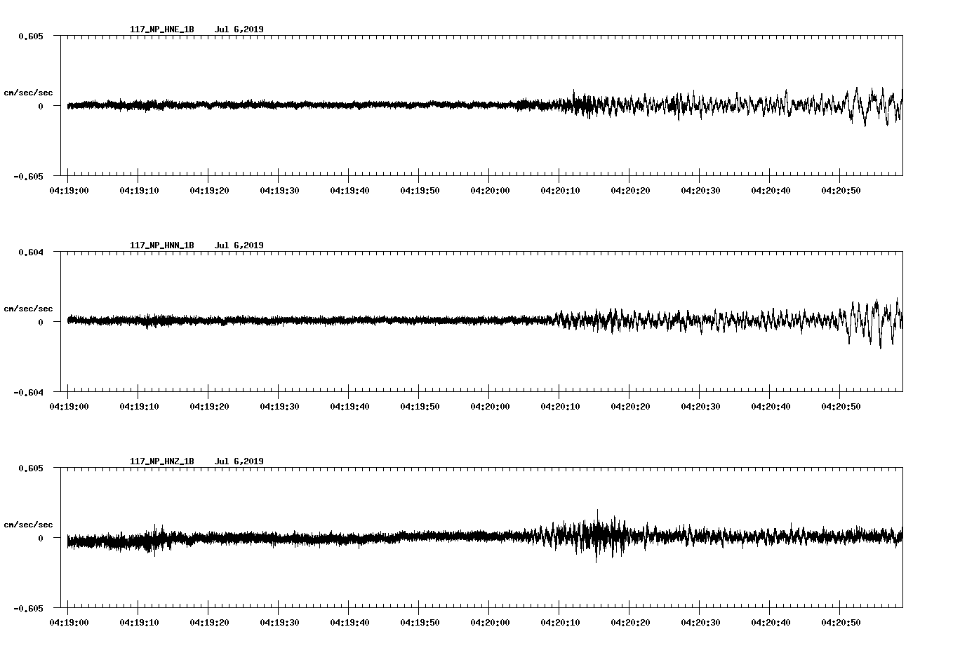 waveform image