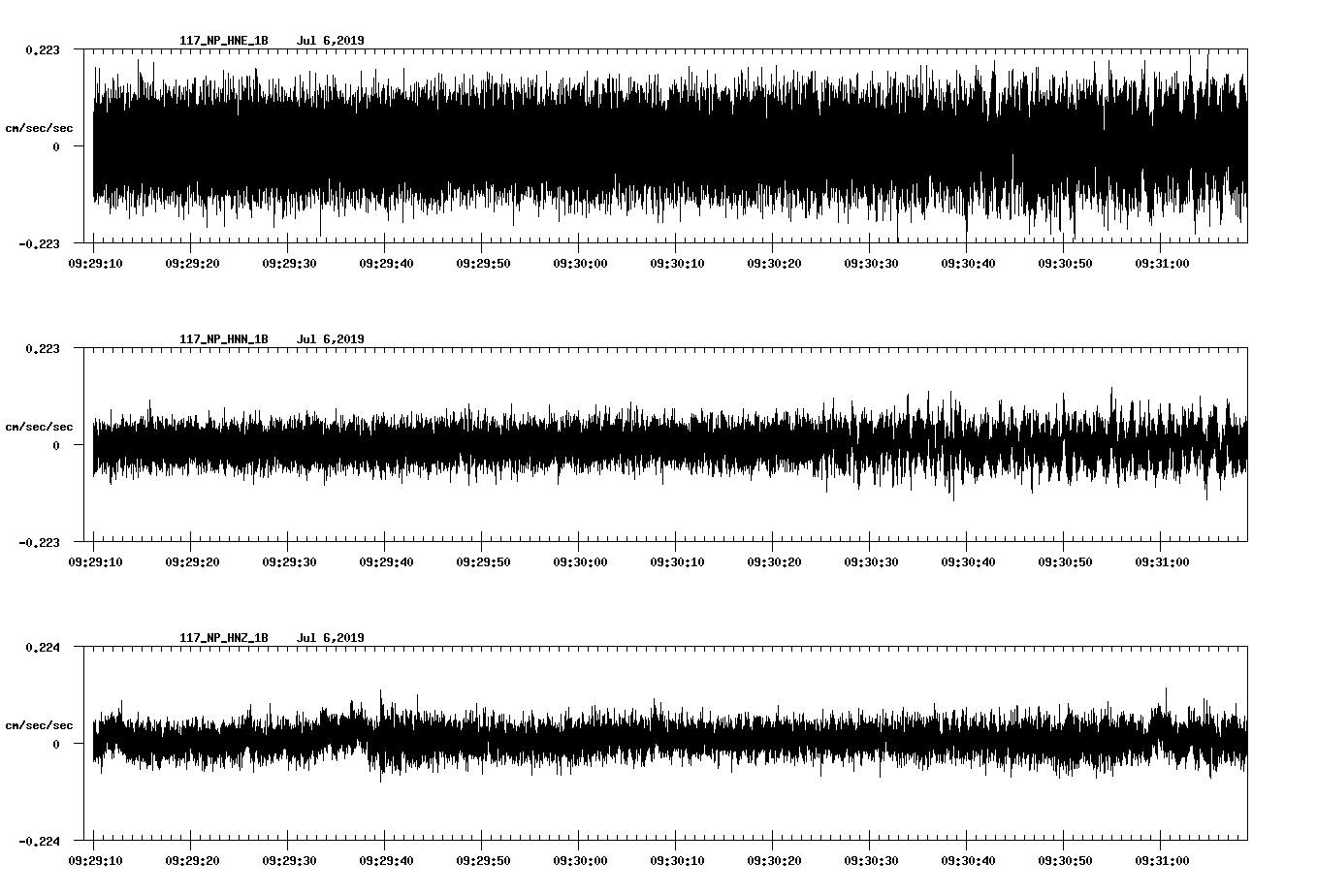 waveform image
