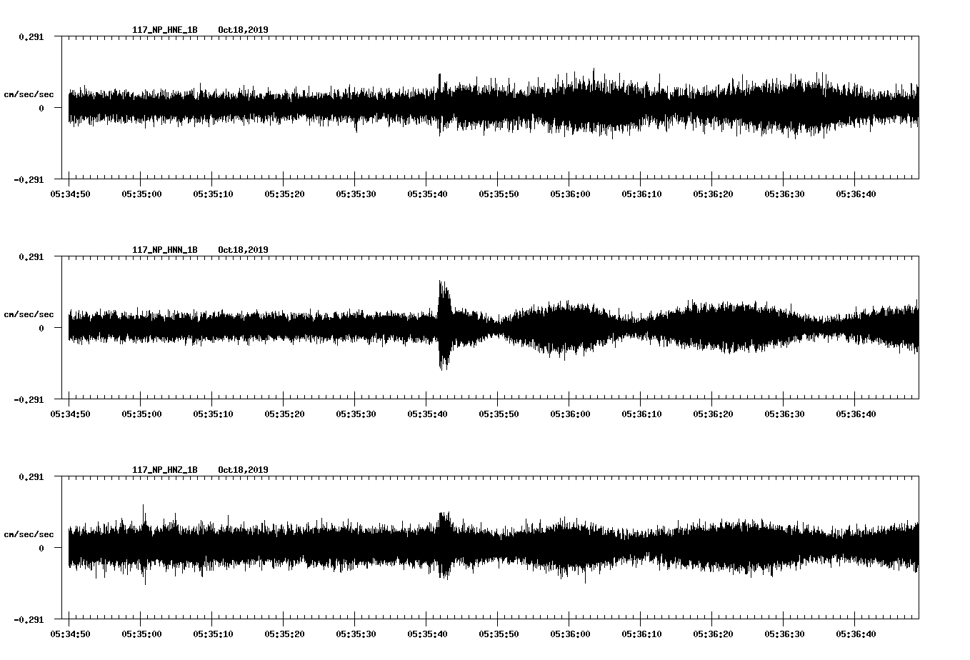 waveform image