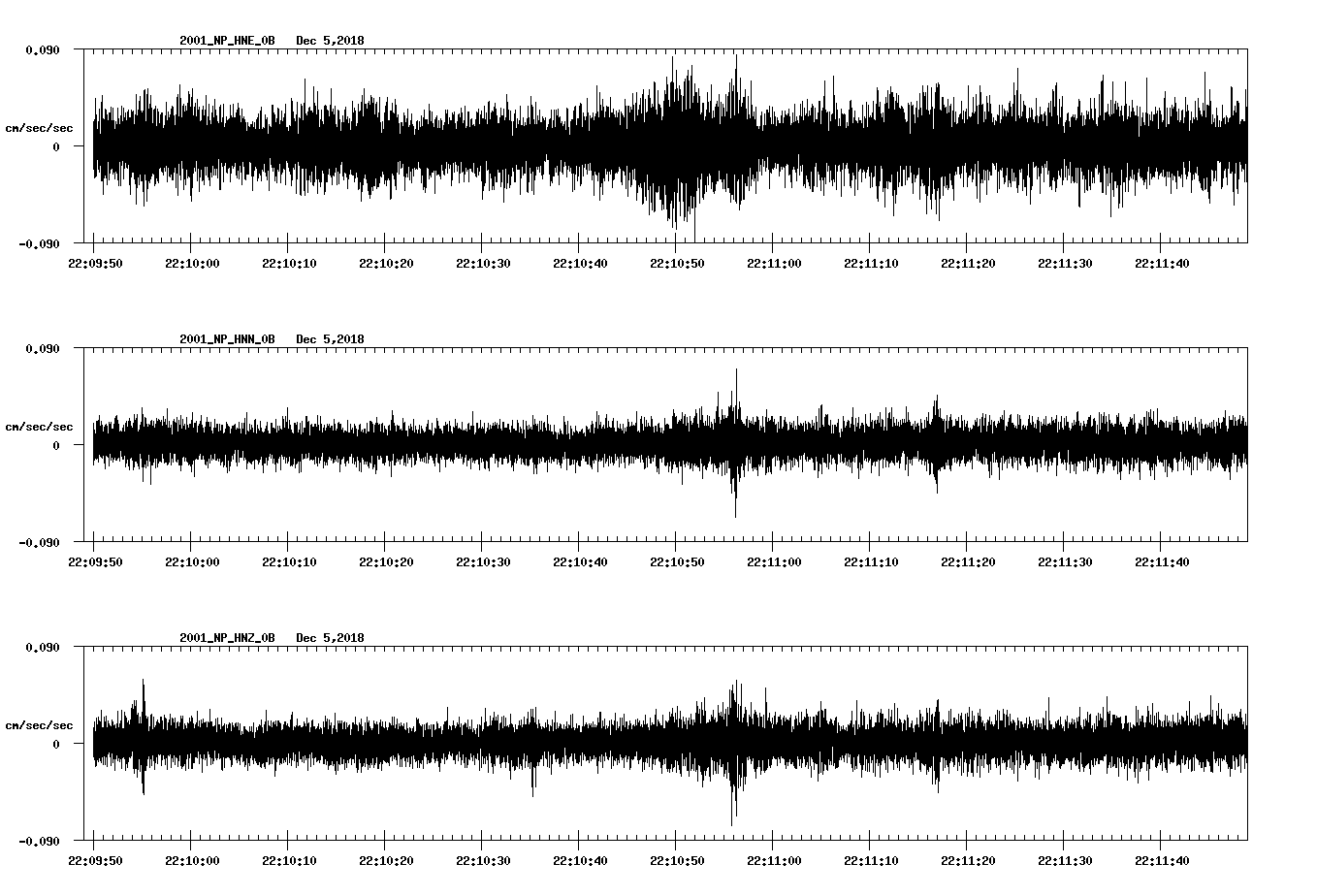 waveform image