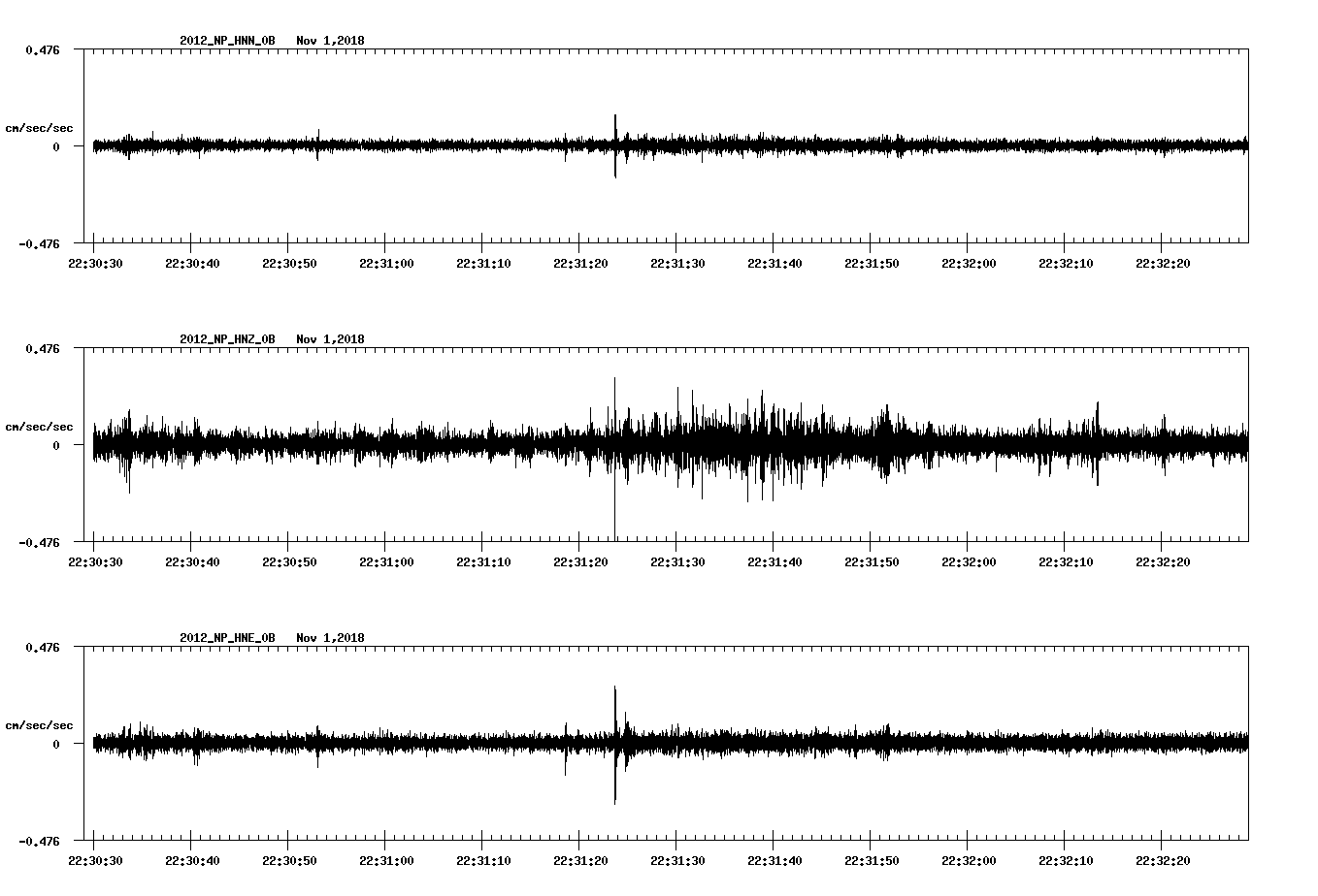 waveform image