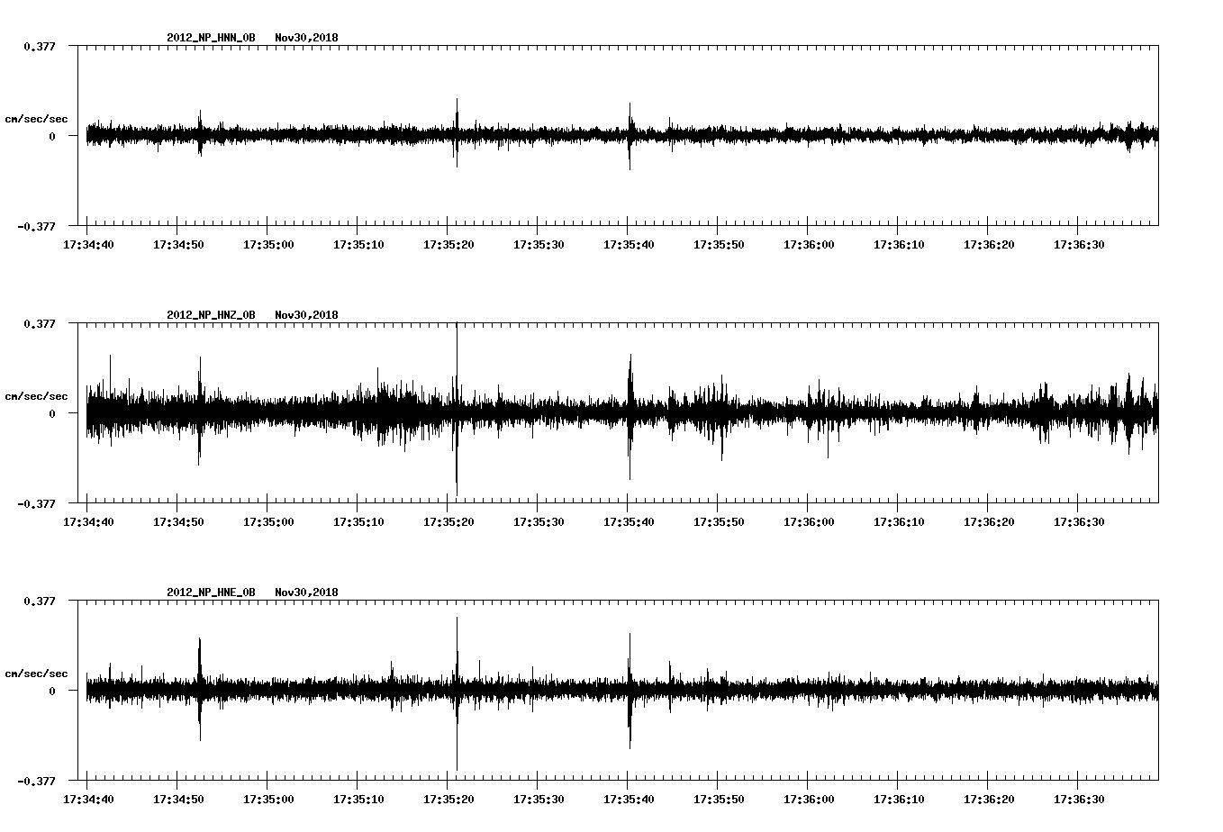 waveform image