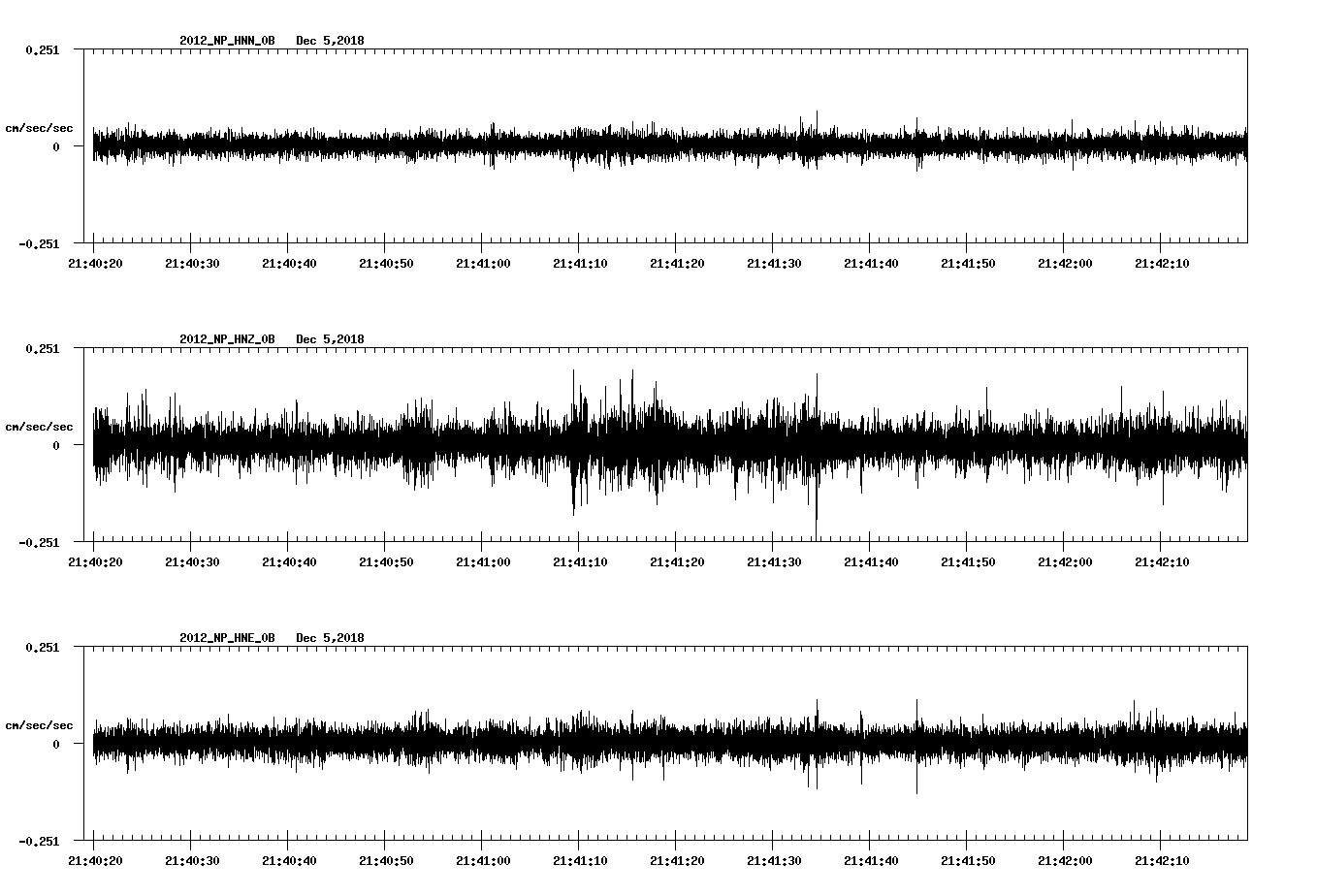 waveform image