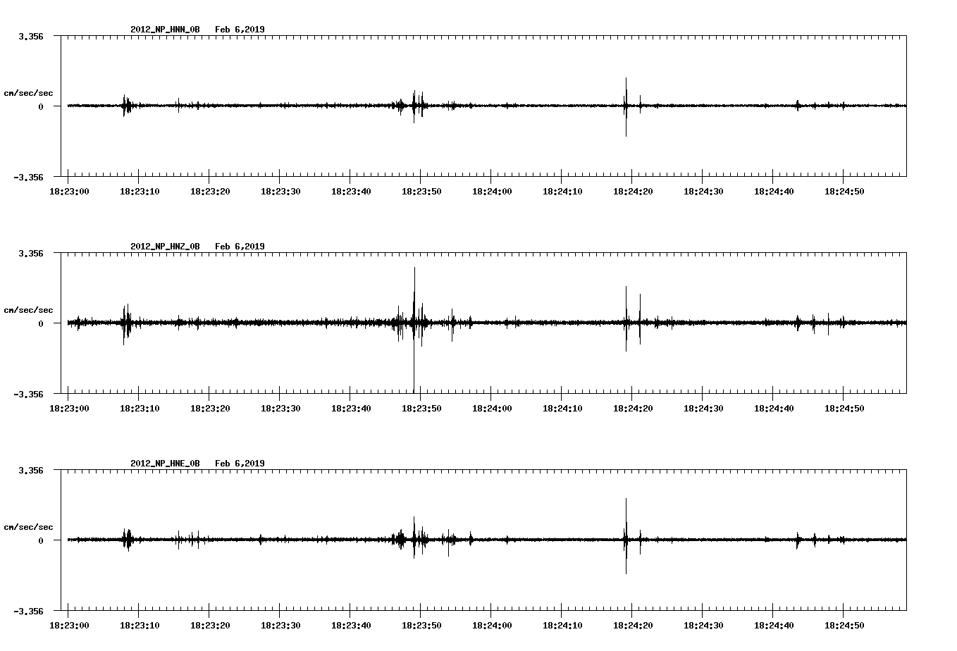 waveform image