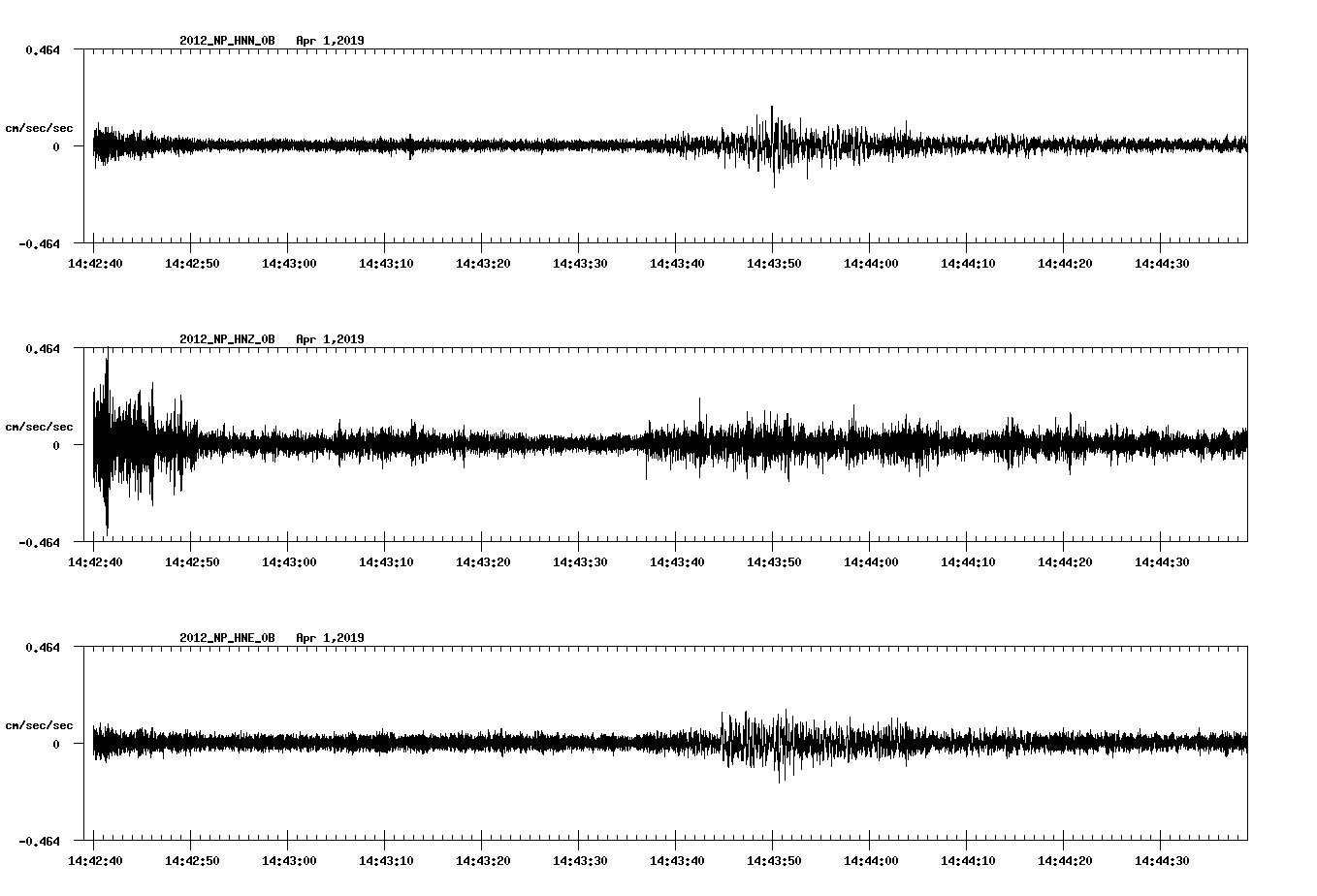 waveform image