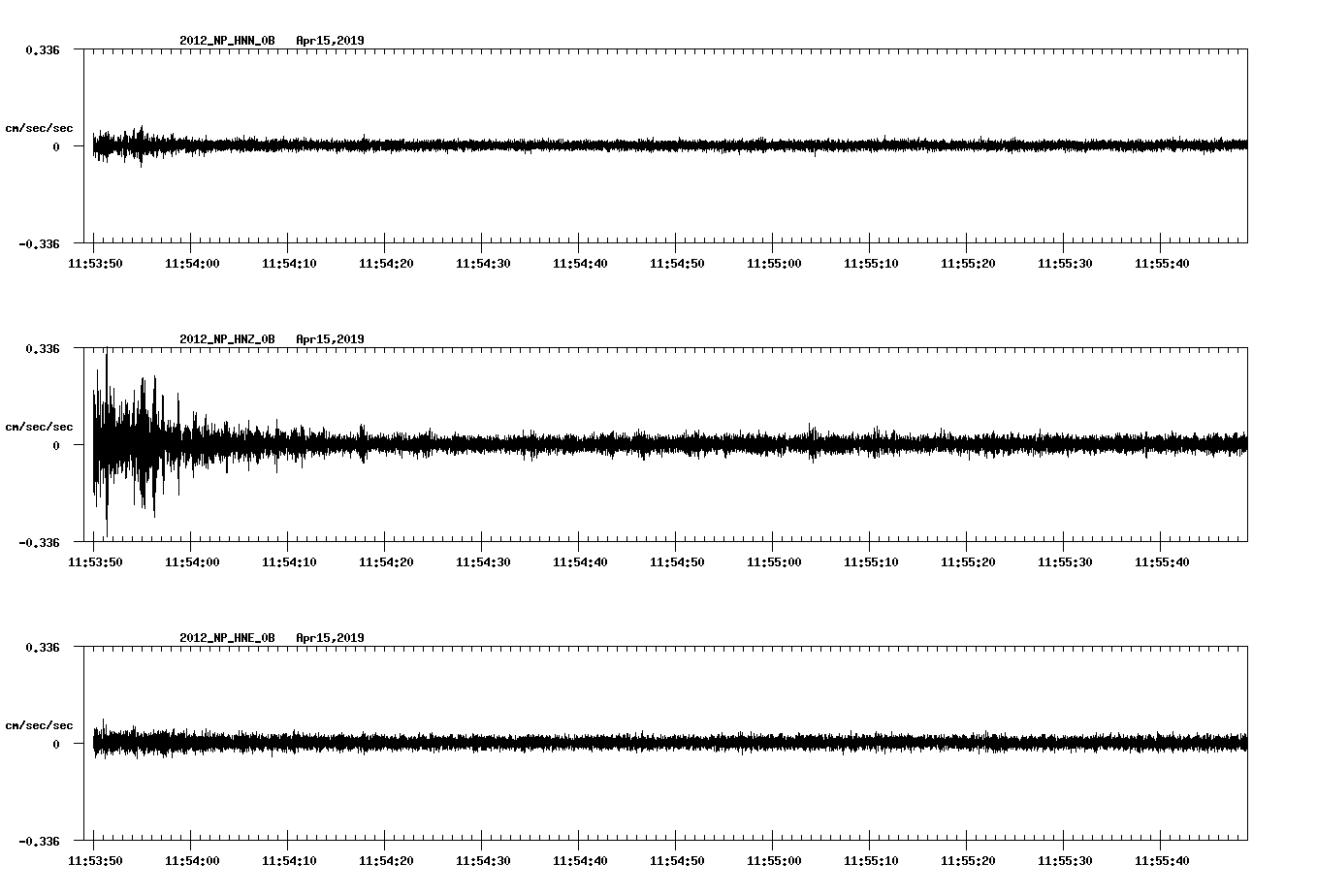 waveform image