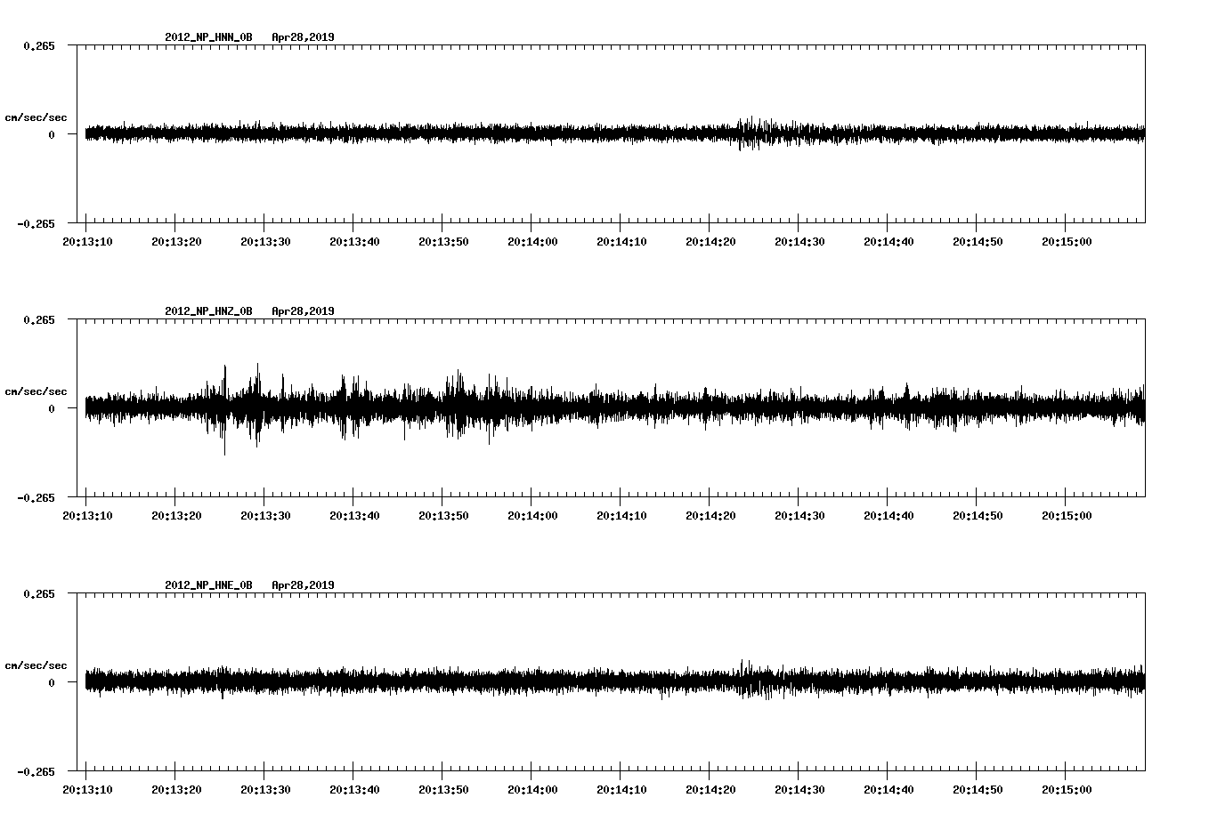 waveform image