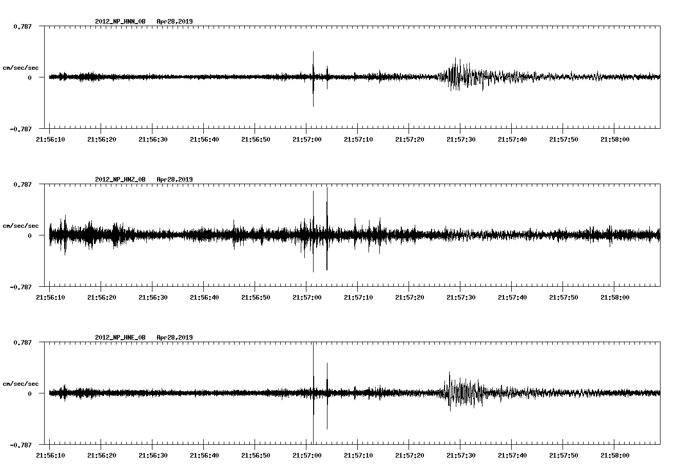 waveform image