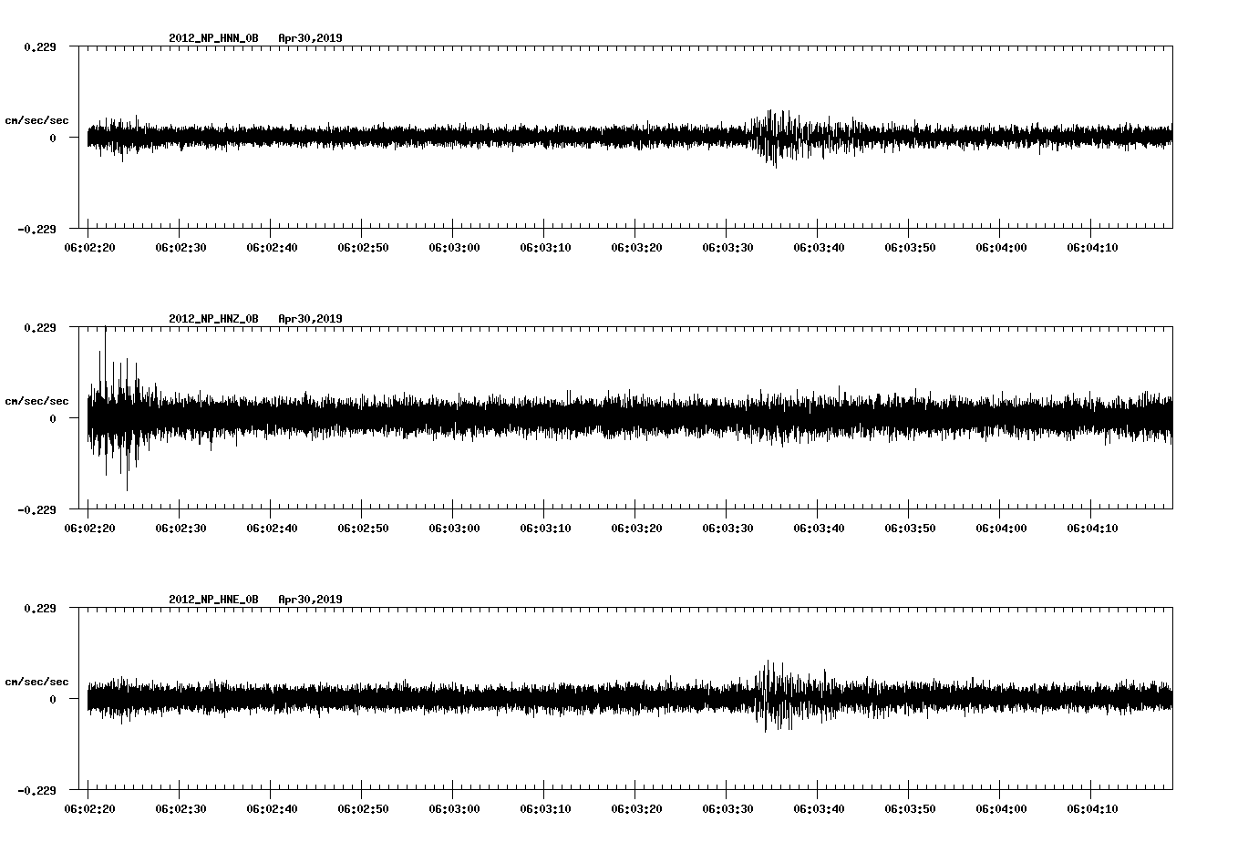 waveform image