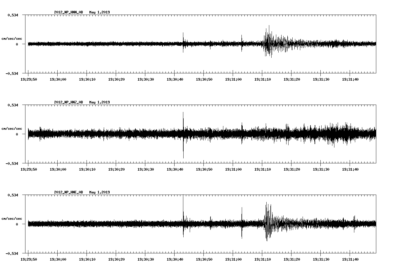 waveform image