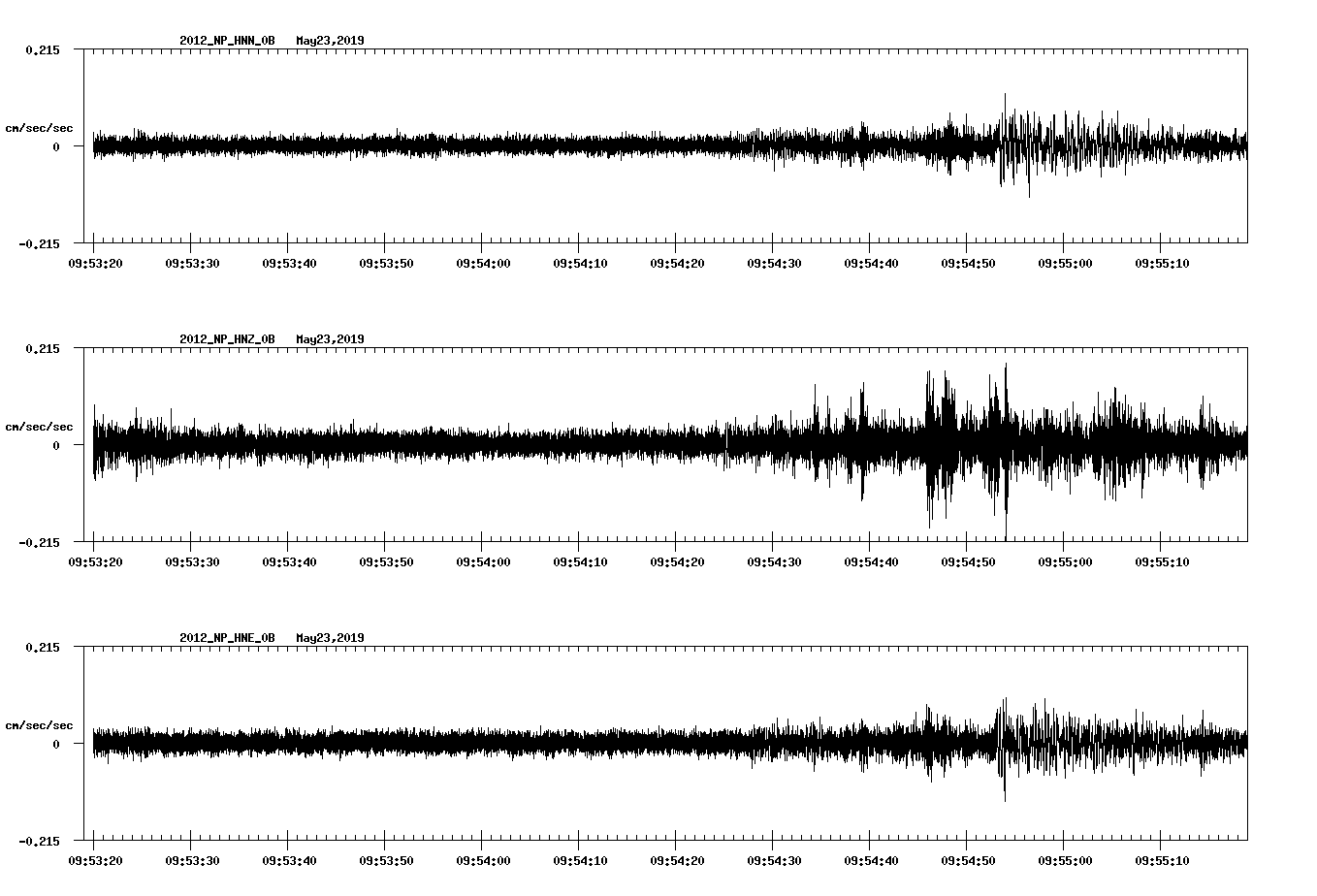 waveform image