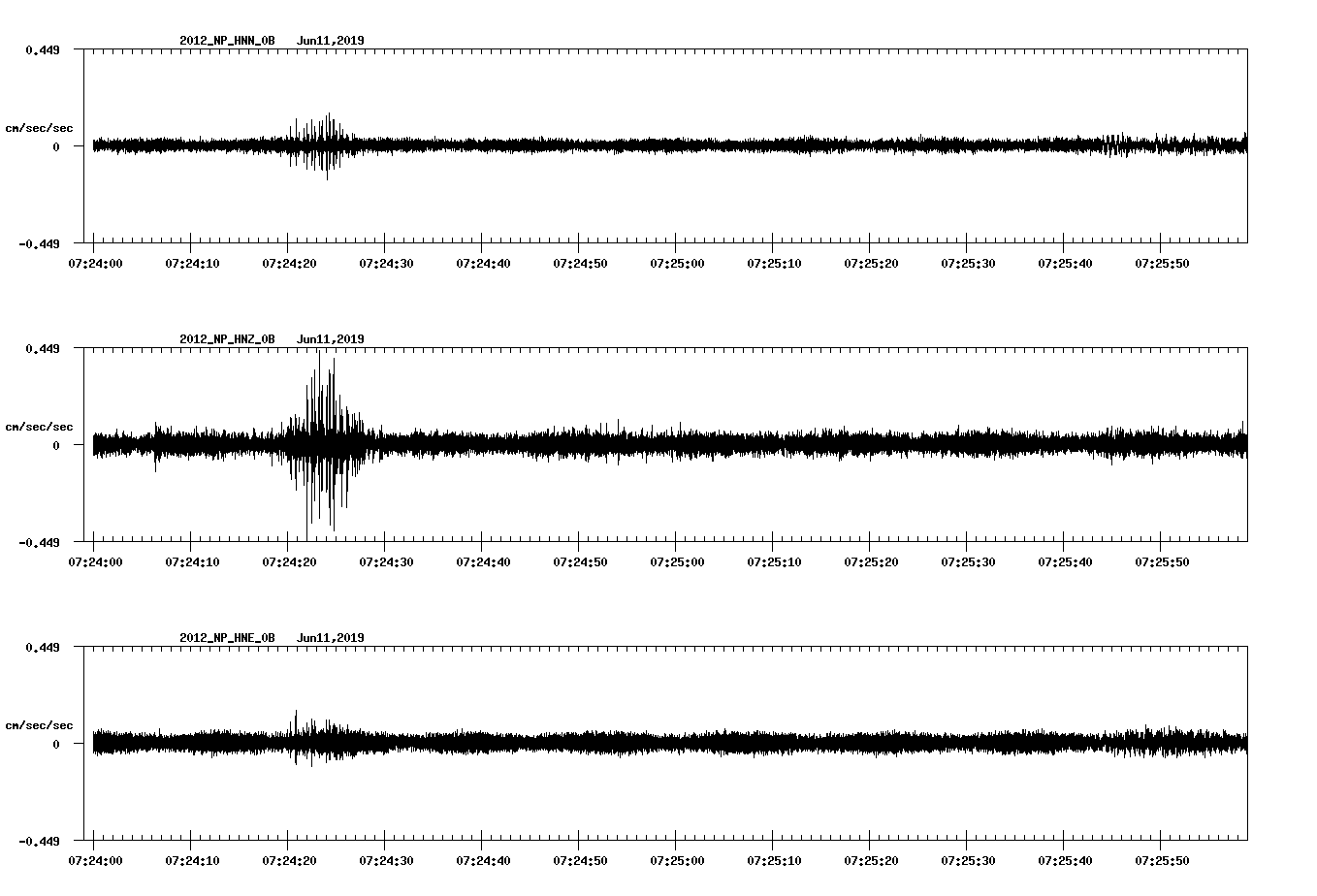 waveform image