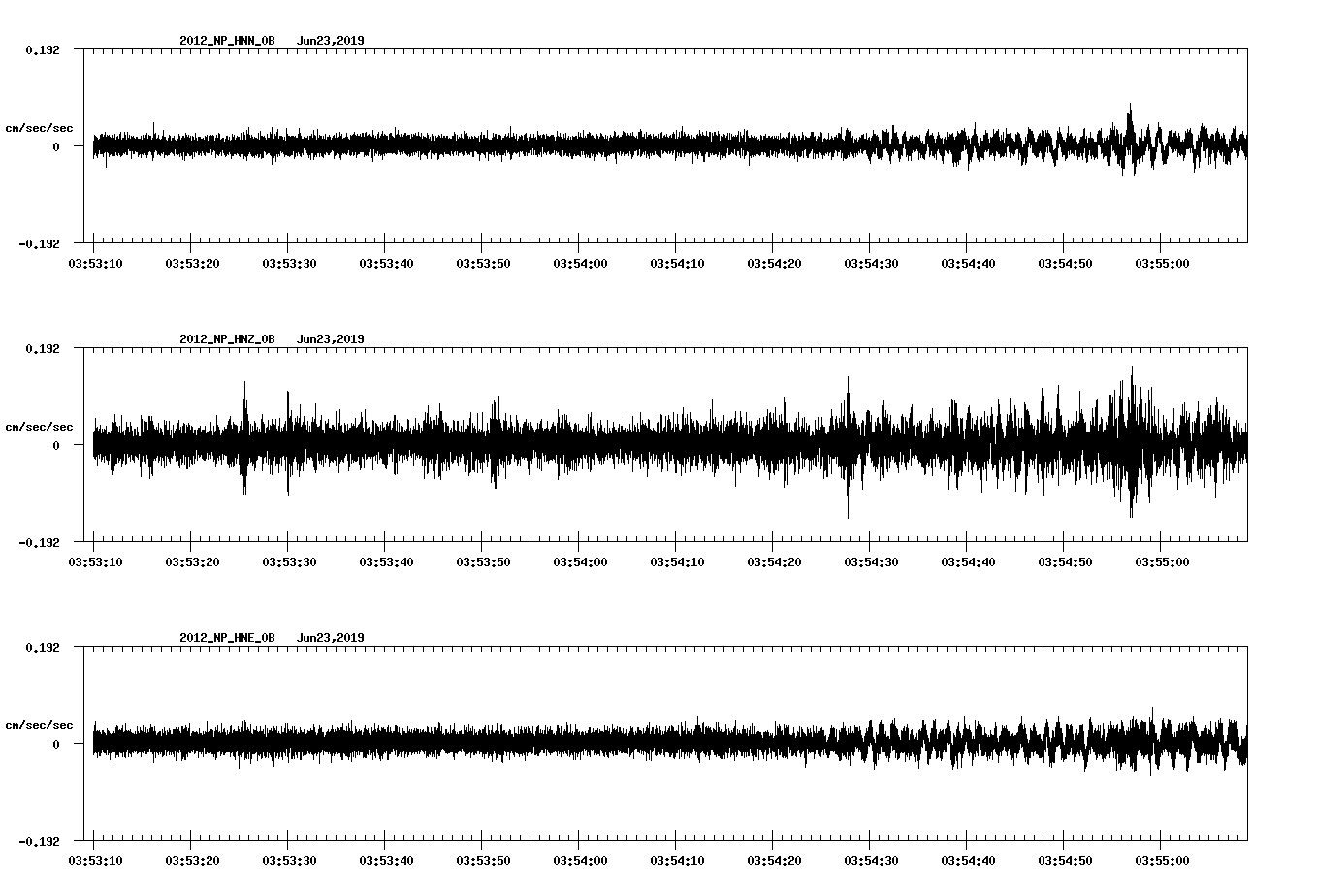 waveform image