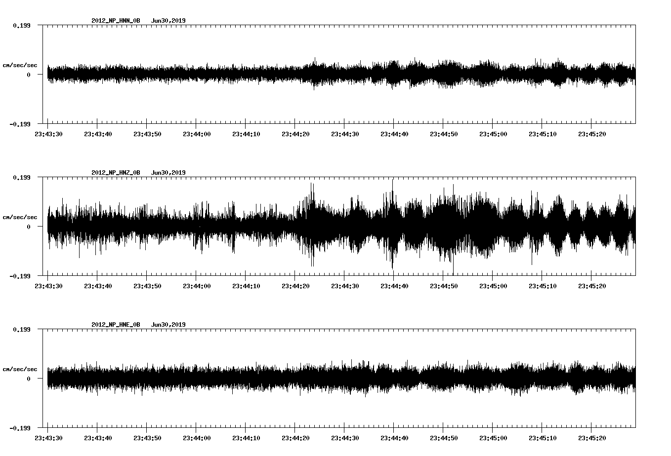 waveform image