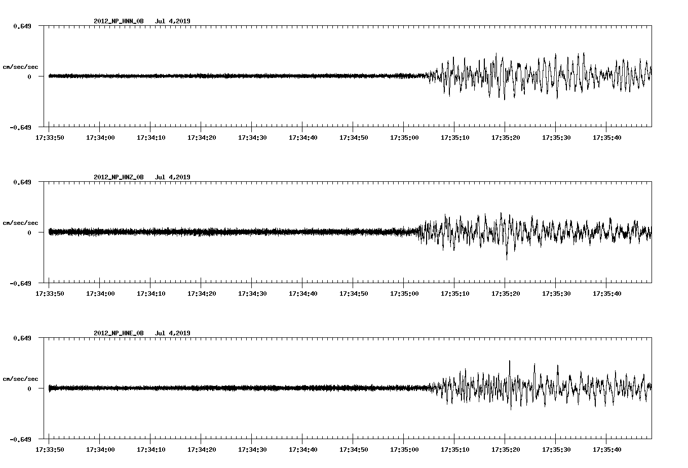waveform image