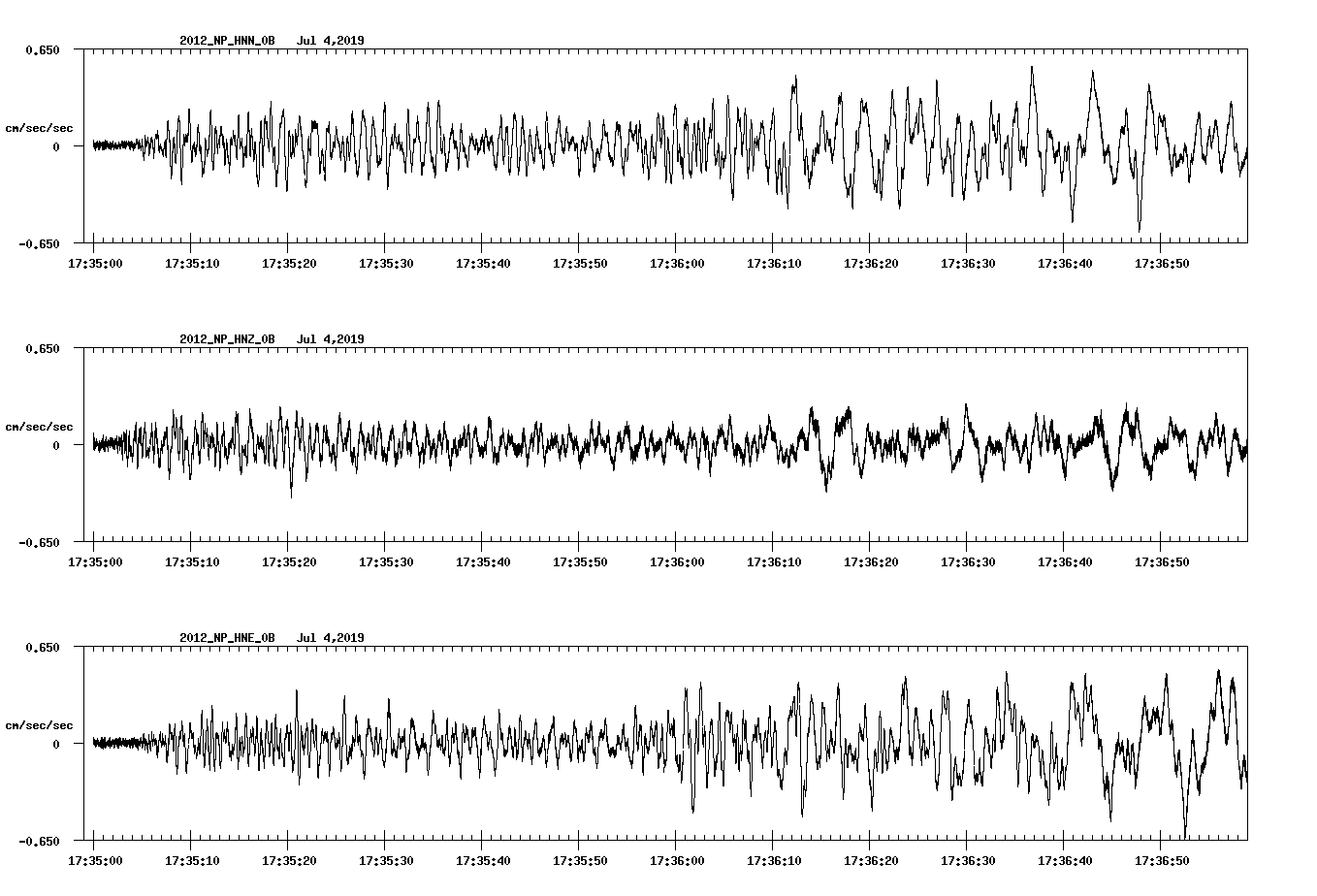 waveform image
