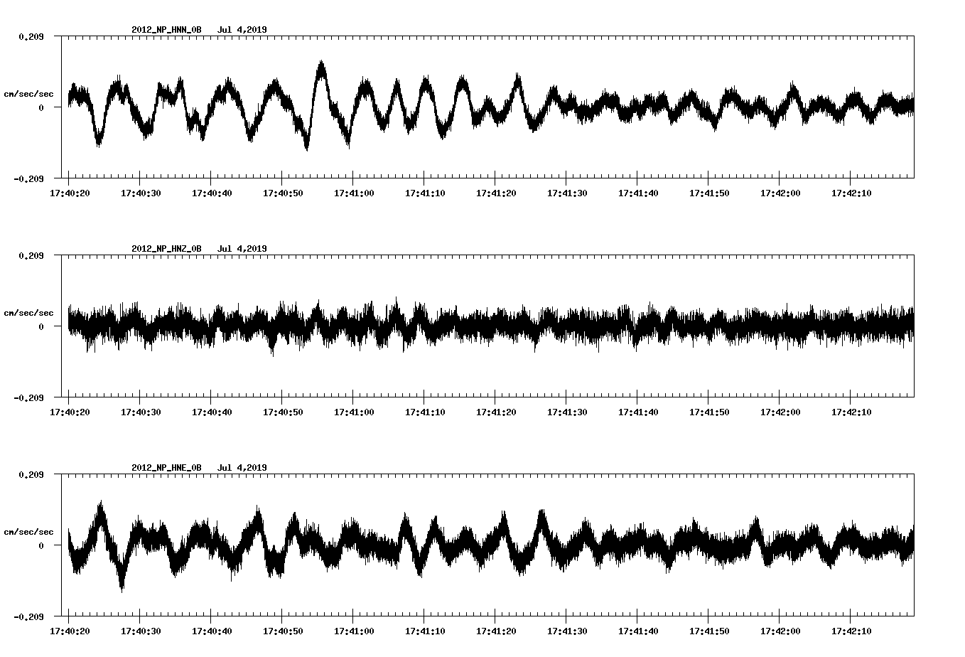 waveform image