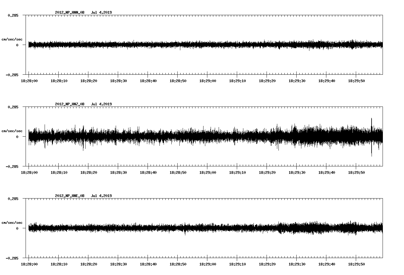 waveform image