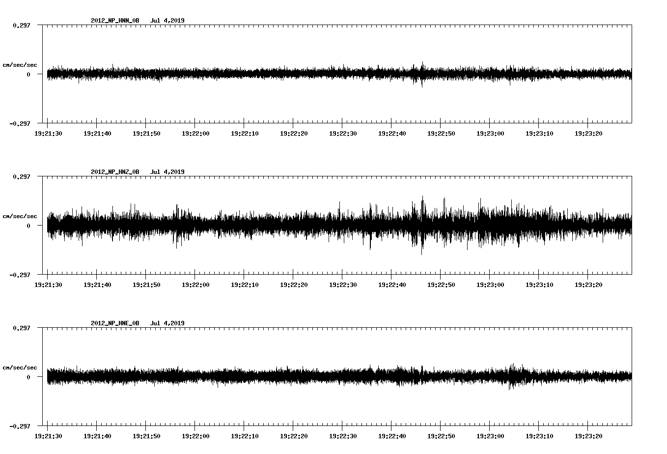 waveform image
