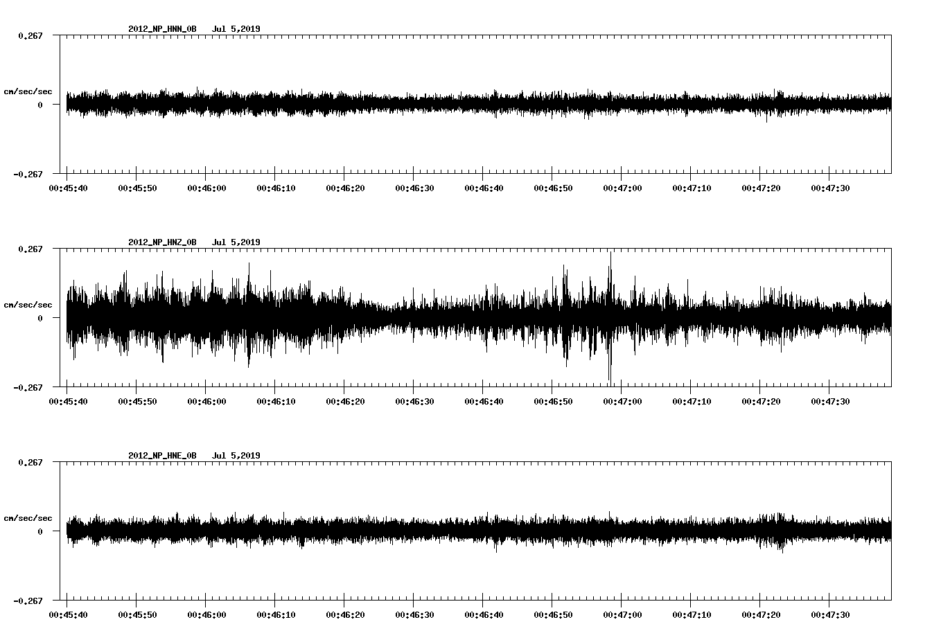 waveform image