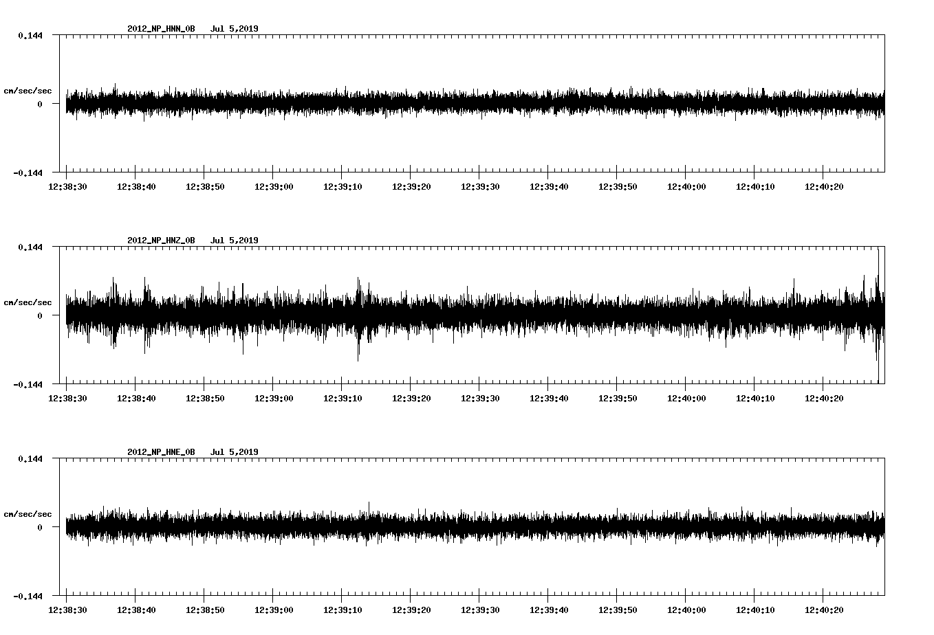 waveform image