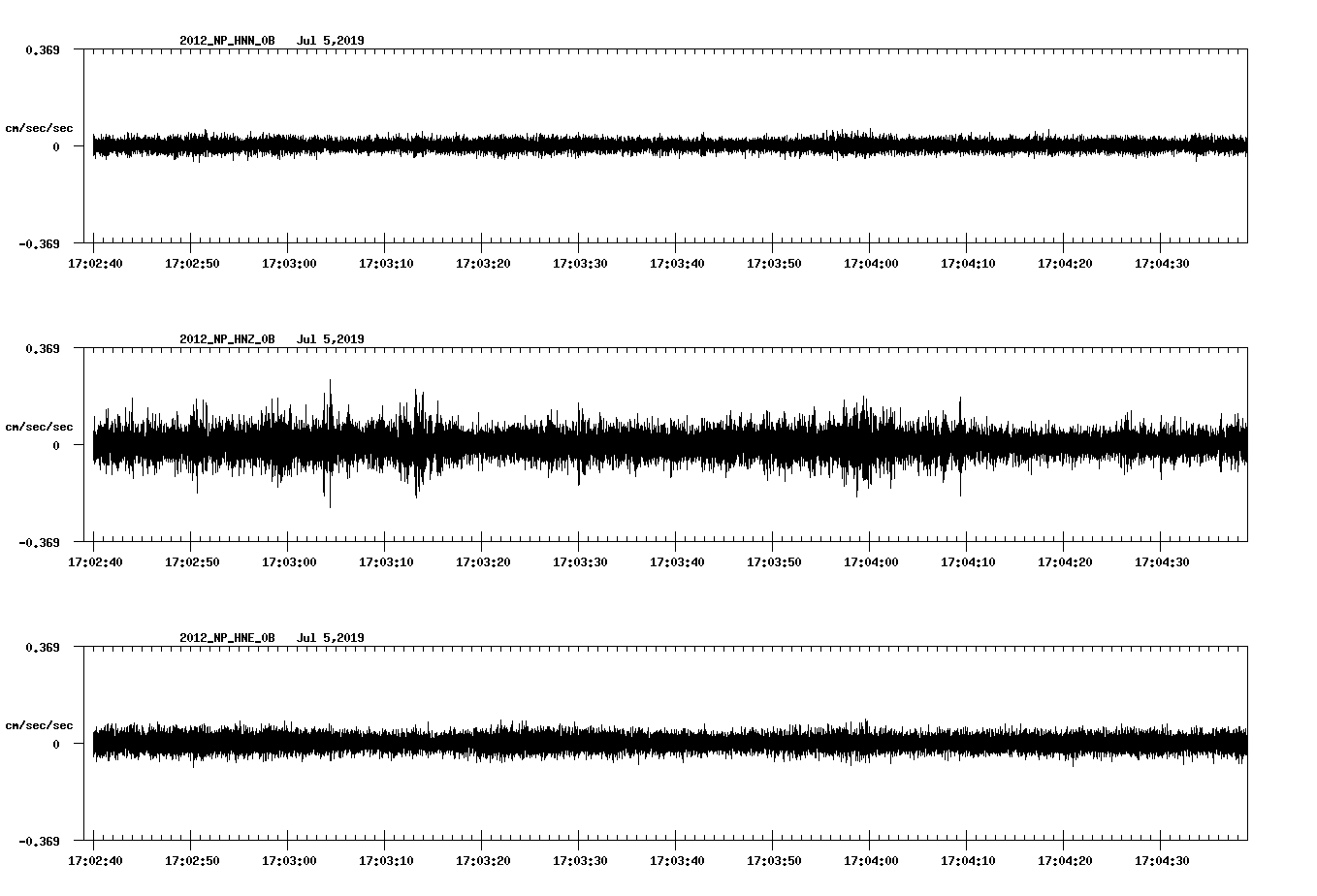 waveform image