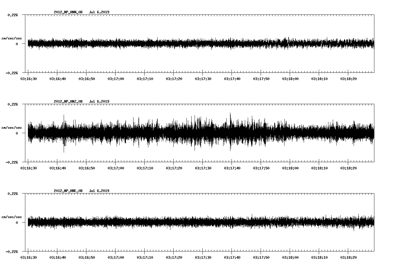 waveform image