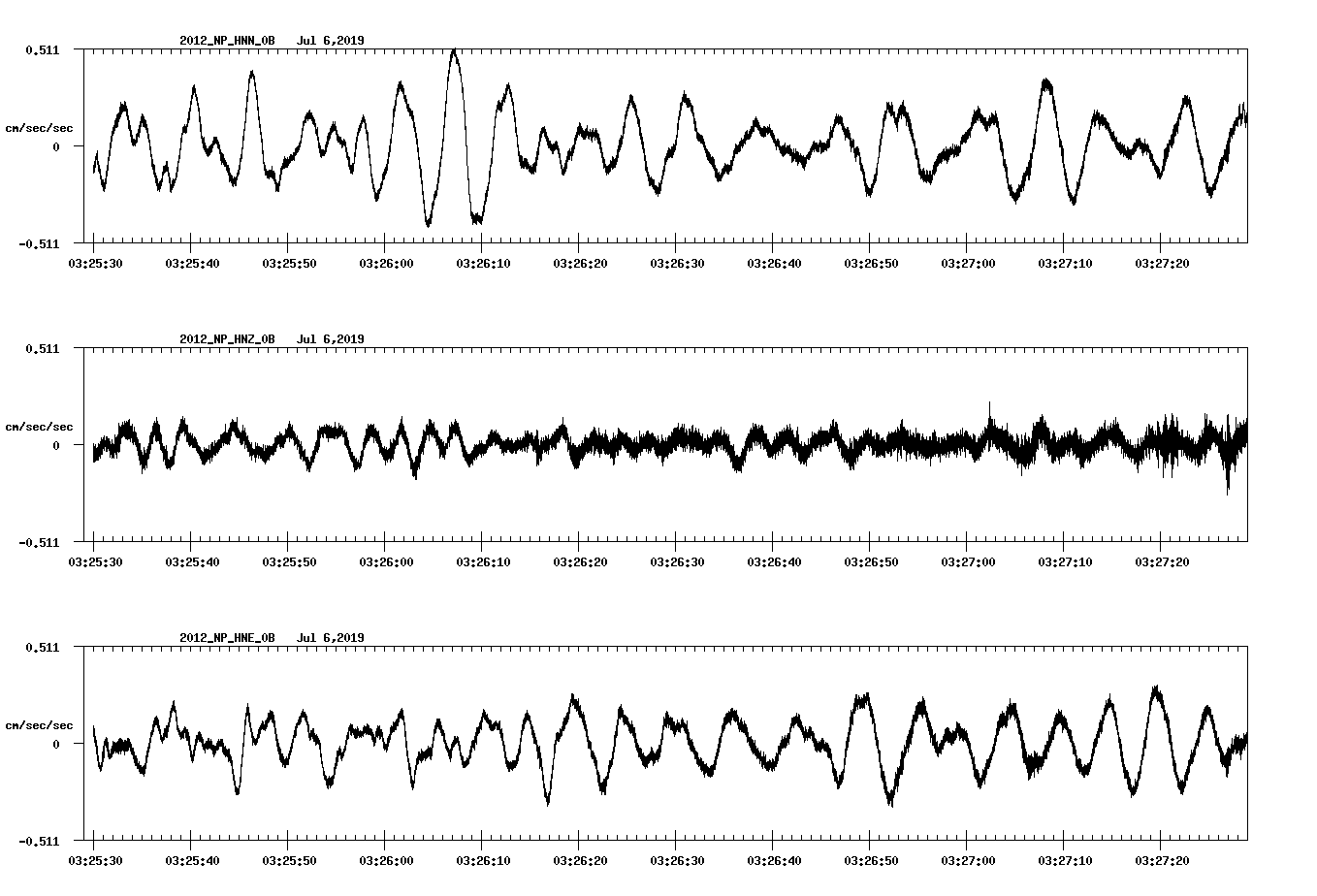 waveform image