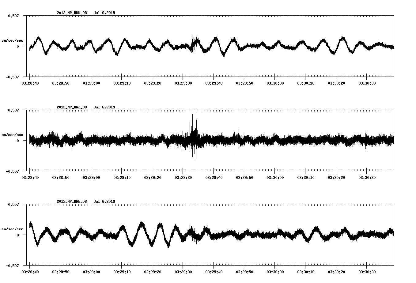 waveform image